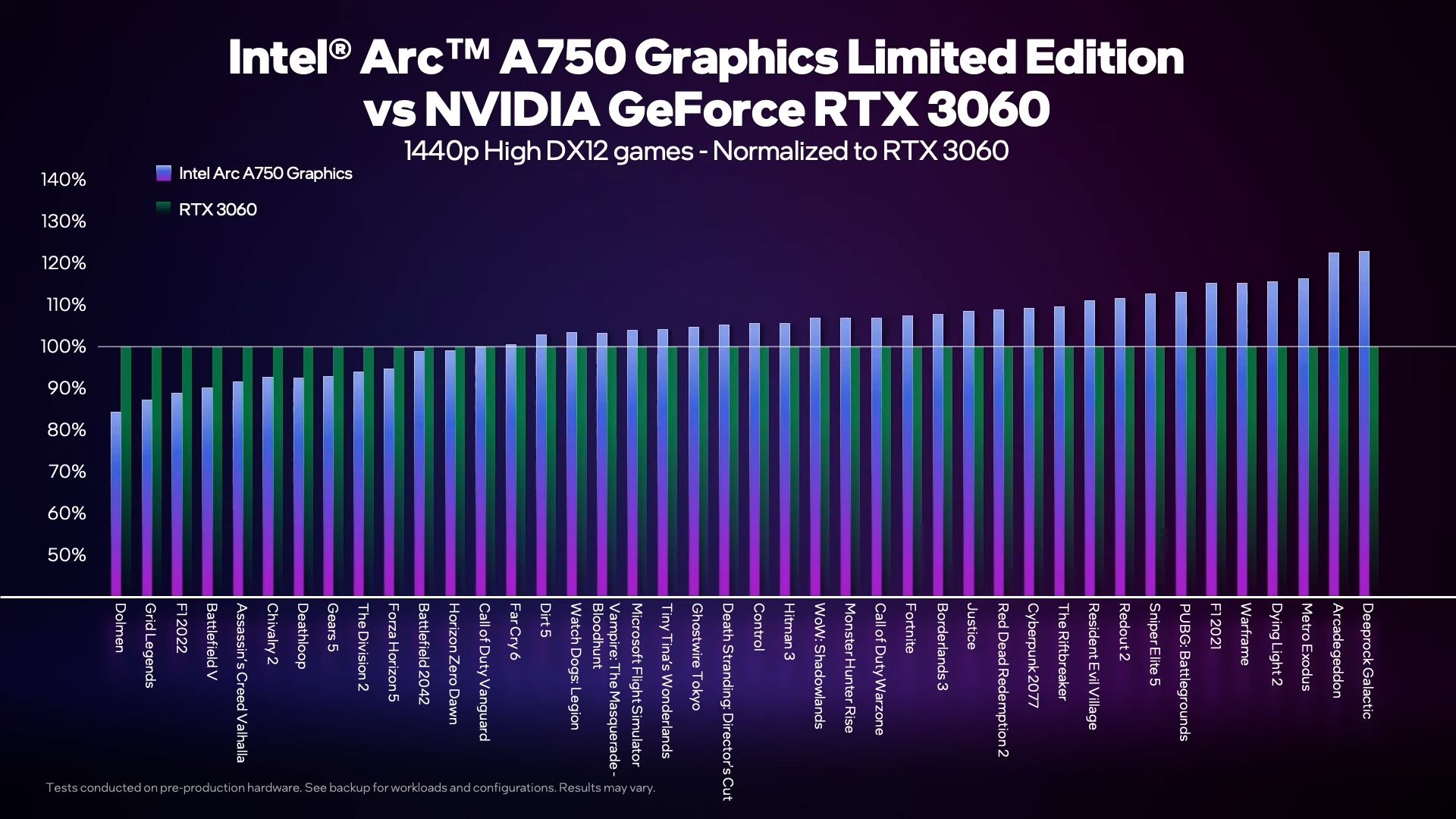 rendimiento de Intel en un juego